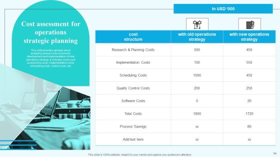 Implementing New Operational Approach For Optimal Resource Allocation And Enhanced Productivity Complete Deck Slide54