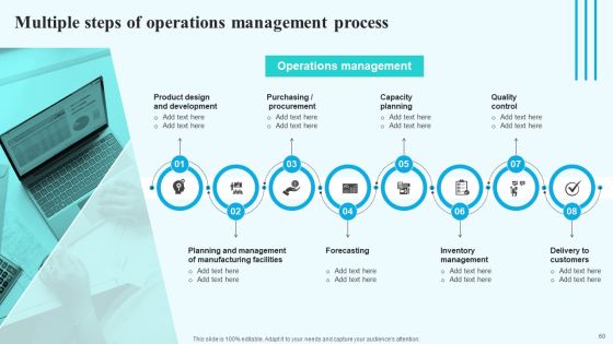 Implementing New Operational Approach For Optimal Resource Allocation And Enhanced Productivity Complete Deck Slide60