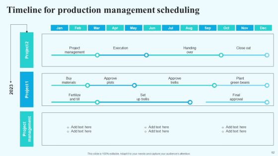 Implementing New Operational Approach For Optimal Resource Allocation And Enhanced Productivity Complete Deck Slide62