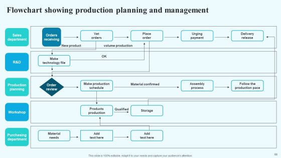 Implementing New Operational Approach For Optimal Resource Allocation And Enhanced Productivity Complete Deck Slide66