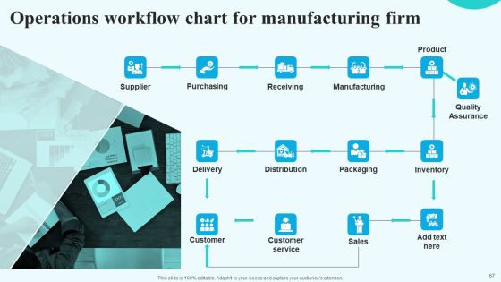 Implementing New Operational Approach For Optimal Resource Allocation And Enhanced Productivity Complete Deck Slide67