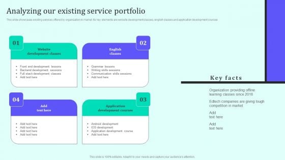 Implementing New Sales And Marketing Process For Services Analyzing Our Existing Service Portfolio Inspiration PDF