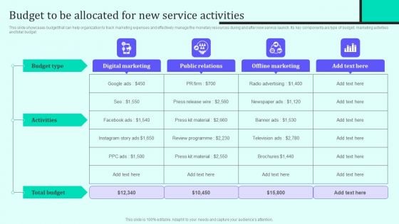 Implementing New Sales And Marketing Process For Services Budget To Be Allocated For New Service Demonstration PDF