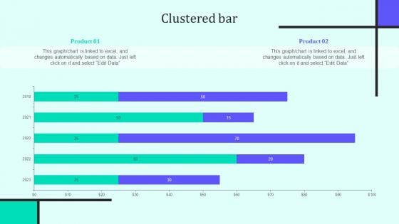 Implementing New Sales And Marketing Process For Services Clustered Bar Rules PDF