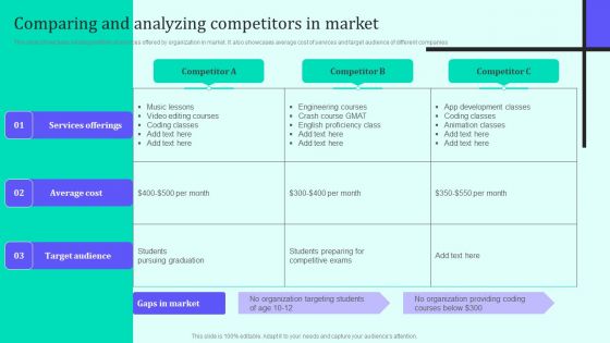 Implementing New Sales And Marketing Process For Services Comparing And Analyzing Competitors Microsoft PDF