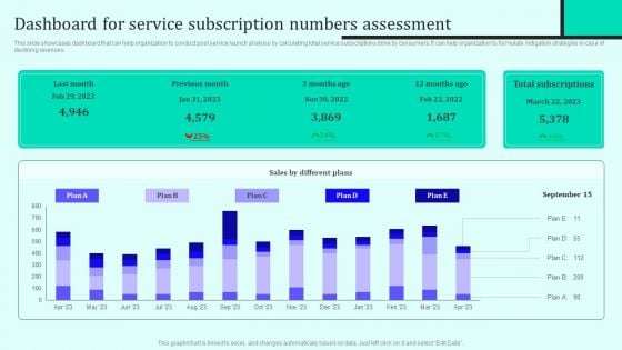 Implementing New Sales And Marketing Process For Services Dashboard For Service Subscription Diagrams PDF