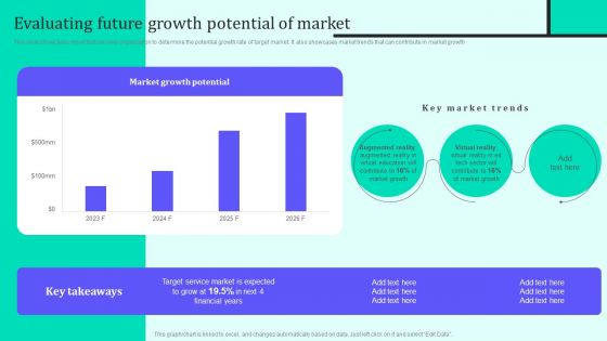 Implementing New Sales And Marketing Process For Services Evaluating Future Growth Potential Download PDF