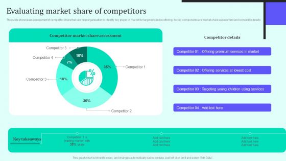 Implementing New Sales And Marketing Process For Services Evaluating Market Share Of Competitors Information PDF