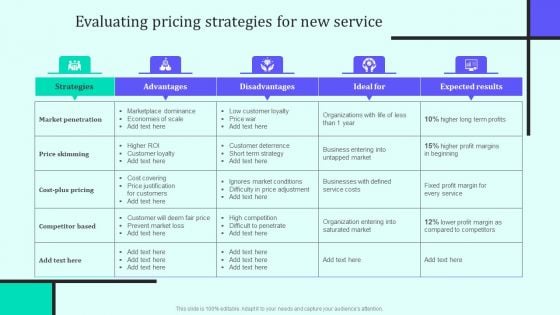 Implementing New Sales And Marketing Process For Services Evaluating Pricing Strategies Formats PDF