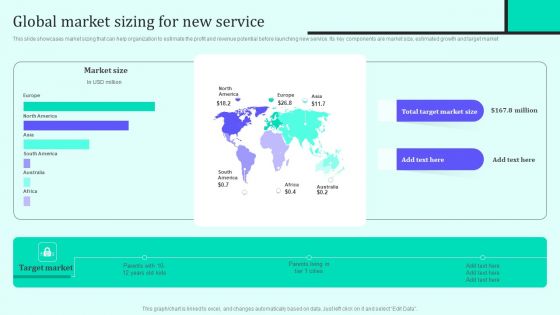 Implementing New Sales And Marketing Process For Services Global Market Sizing For New Service Information PDF