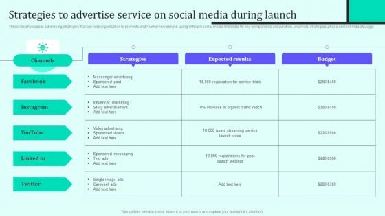 Implementing New Sales And Marketing Process For Services Strategies To Advertise Service On Social Media Rules PDF