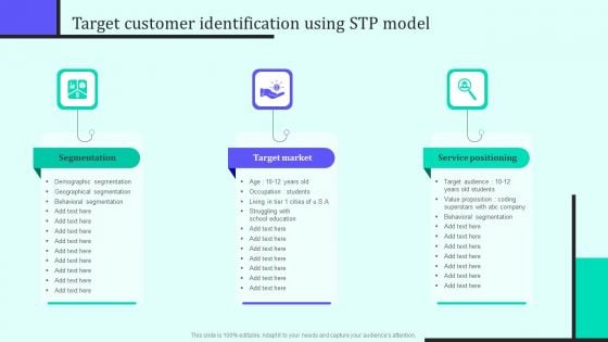 Implementing New Sales And Marketing Process For Services Target Customer Identification Slides PDF