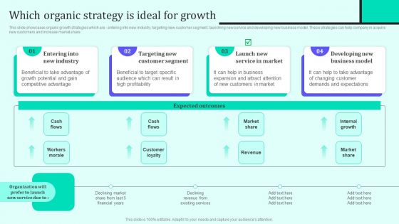 Implementing New Sales And Marketing Process For Services Which Organic Strategy Is Ideal Structure PDF