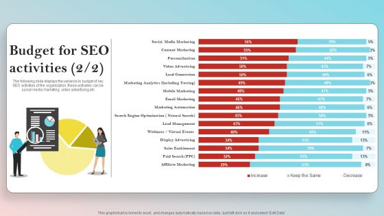 Implementing On Site Seo Strategy To Expand Customer Reach Budget For Seo Activities Infographics PDF