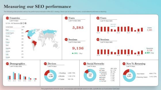 Implementing On Site Seo Strategy To Expand Customer Reach Measuring Our Seo Performance Professional PDF