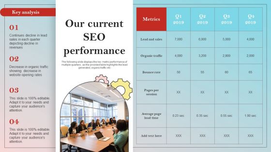 Implementing On Site Seo Strategy To Expand Customer Reach Our Current Seo Performance Pictures PDF