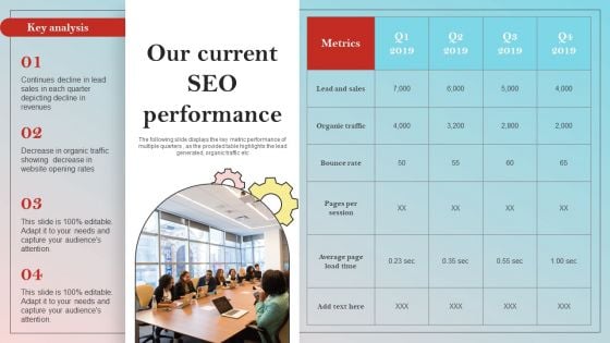 Implementing On Site Seo Strategy To Expand Customer Reach Our Current Seo Performance Pictures PDF Implementing On Site Seo Strategy To Expand Customer Reach Our Current Seo Performance Pictures PDF