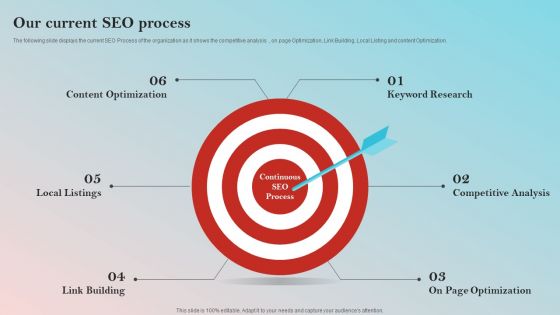 Implementing On Site Seo Strategy To Expand Customer Reach Our Current Seo Process Icons PDF