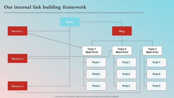 Implementing On Site Seo Strategy To Expand Customer Reach Our Internal Link Building Framework Graphics PDF Implementing On Site Seo Strategy To Expand Customer Reach Our Internal Link Building Framework Graphics PDF