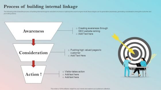 Implementing On Site Seo Strategy To Expand Customer Reach Process Of Building Internal Linkage Inspiration PDF
