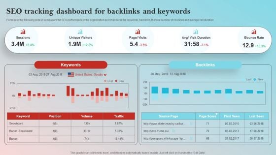 Implementing On Site Seo Strategy To Expand Customer Reach Seo Tracking Dashboard Backlinks Formats PDF