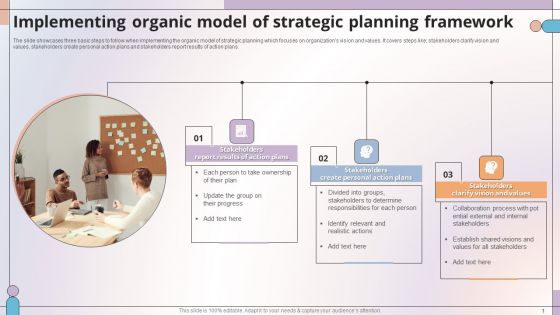 Implementing Organic Model Of Strategic Planning Framework Designs PDF
