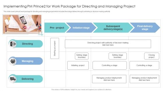 Implementing PM Prince2 For Work Package For Directing And Managing Project Inspiration PDF