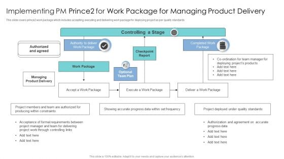 Implementing PM Prince2 For Work Package For Managing Product Delivery Portrait PDF