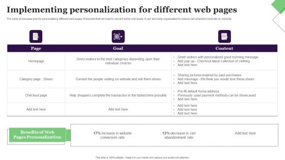 Implementing Personalization For Different Web Pages Graphics PDF