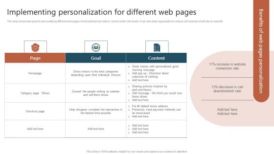 Implementing Personalization For Different Web Pages Ppt Ideas PDF