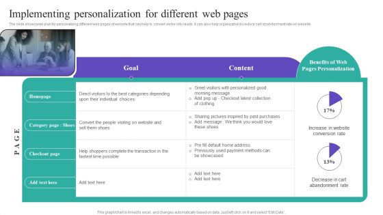Implementing Personalization For Different Web Pages Sample PDF