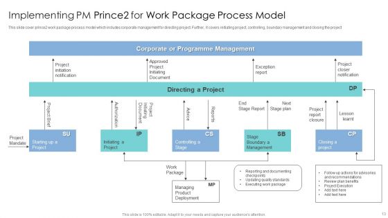 Implementing Pm Prince2 For Work Package Ppt PowerPoint Presentation Complete With Slides