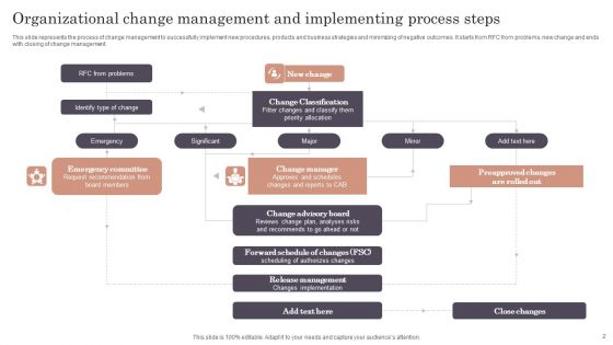 Implementing Process Steps Ppt PowerPoint Presentation Complete Deck With Slides