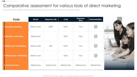 Implementing Promotion Mix Strategy Comparative Assessment For Various Tools Of Direct Introduction PDF