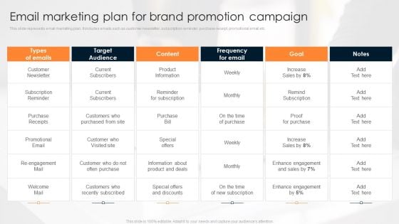 Implementing Promotion Mix Strategy Email Marketing Plan For Brand Promotion Campaign Slides PDF