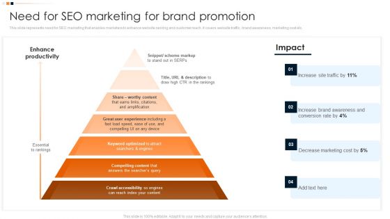 Implementing Promotion Mix Strategy Need For Seo Marketing For Brand Promotion Diagrams PDF