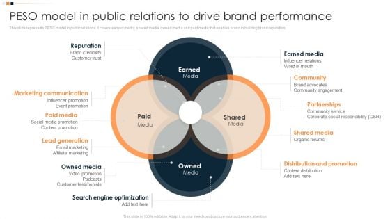 Implementing Promotion Mix Strategy Peso Model In Public Relations To Drive Brand Slides PDF Implementing Promotion Mix Strategy Peso Model In Public Relations To Drive Brand Slides PDF