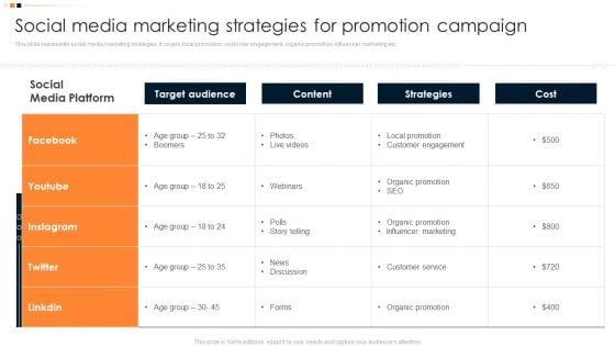 Implementing Promotion Mix Strategy Social Media Marketing Strategies For Promotion Information PDF