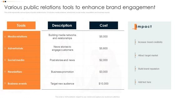 Implementing Promotion Mix Strategy Various Public Relations Tools To Enhance Brand Engagement Structure PDF