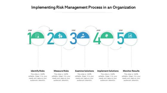 Implementing Risk Management Process In An Organization Ppt PowerPoint Presentation File Summary PDF