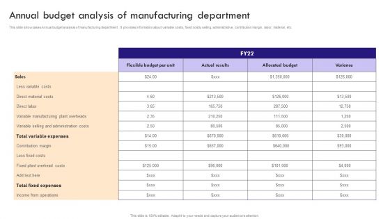 Implementing Robotic Process Annual Budget Analysis Of Manufacturing Department Template PDF