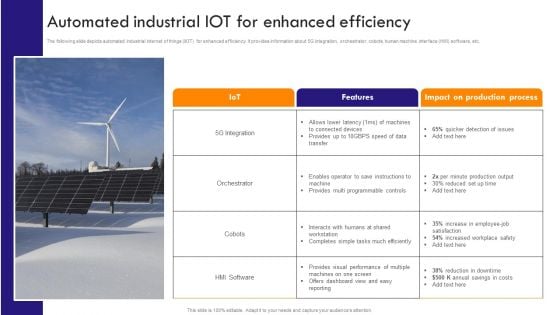 Implementing Robotic Process Automated Industrial Iot For Enhanced Efficiency Introduction PDF