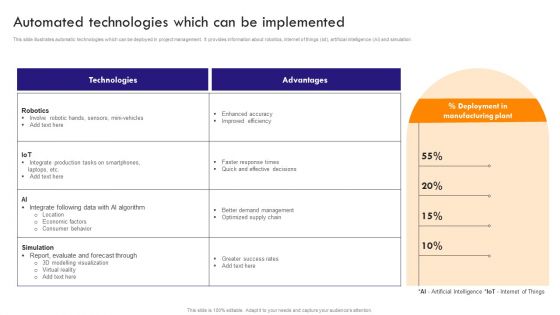 Implementing Robotic Process Automated Technologies Which Can Be Implemented Rules PDF