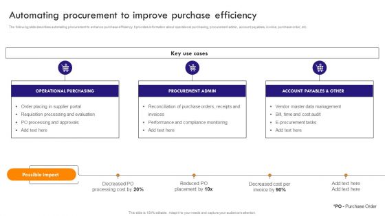 Implementing Robotic Process Automating Procurement To Improve Purchase Efficiency Brochure PDF