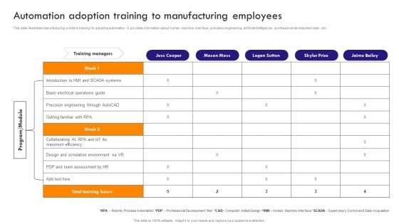 Implementing Robotic Process Automation Adoption Training To Manufacturing Brochure PDF Implementing Robotic Process Automation Adoption Training To Manufacturing Brochure PDF