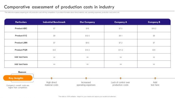 Implementing Robotic Process Comparative Assessment Of Production Costs In Industry Portrait PDF