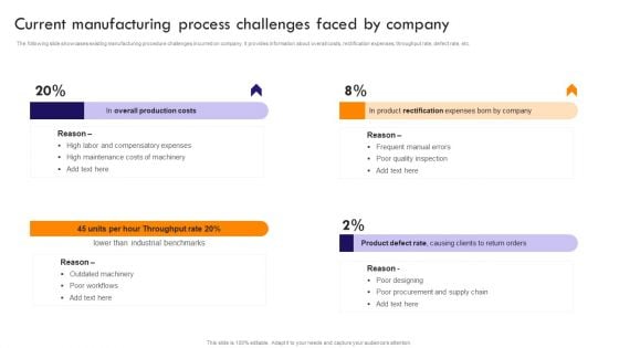 Implementing Robotic Process Current Manufacturing Process Challenges Faced Graphics PDF