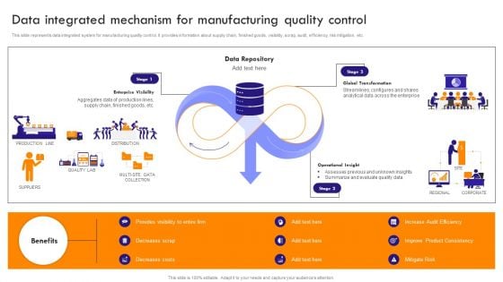 Implementing Robotic Process Data Integrated Mechanism For Manufacturing Quality Sample PDF