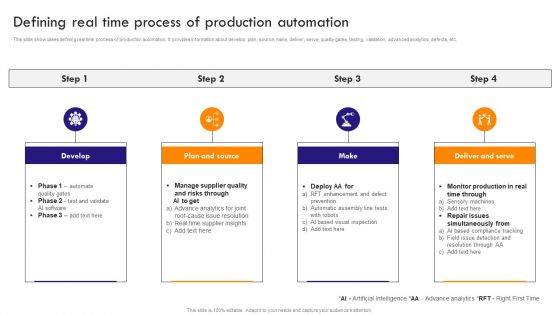 Implementing Robotic Process Defining Real Time Process Of Production Automation Summary PDF