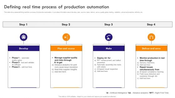 Implementing Robotic Process Defining Real Time Process Of Production Automation Summary PDF